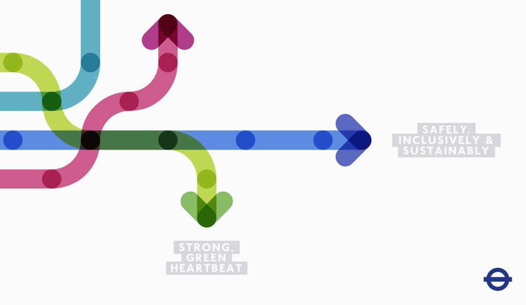 Transport for London - Safety, Health & Environment